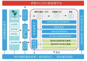 精细化管理下，托管服务器的考核之道