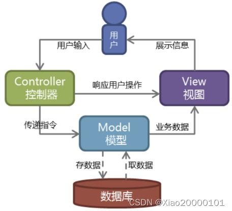 Web服务器托管，构建高效、可扩展的在线业务