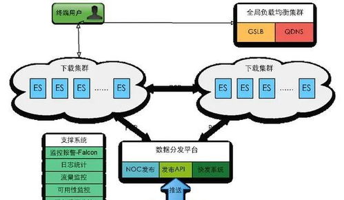 怀来服务器托管——企业数据安全的坚实后盾