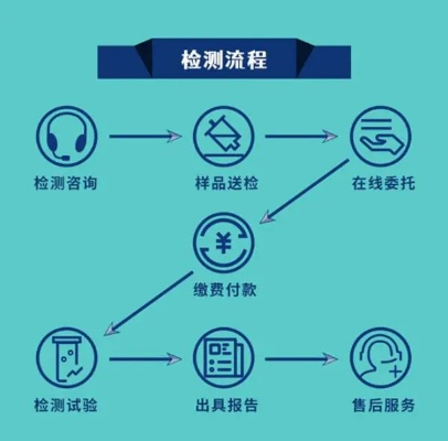 构建企业信任的基石，认证服务器托管服务