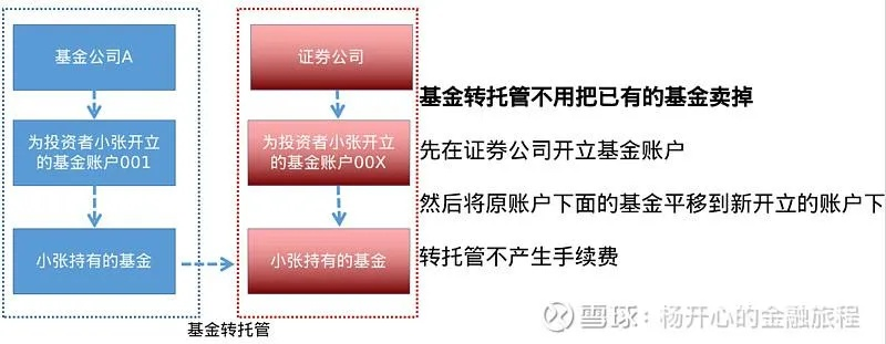 股票托管服务器在现代金融中的作用