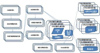 端口托管服务器的演进与挑战