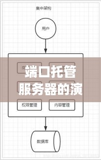 端口托管服务器的演进与挑战