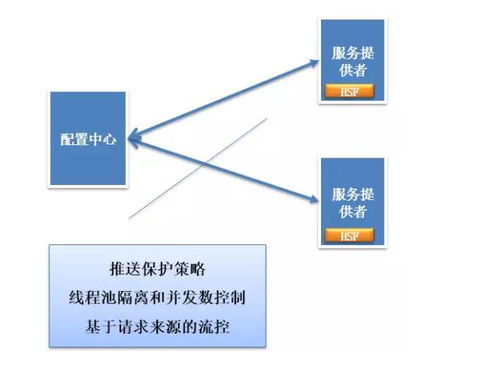 端口托管服务器的演进与挑战