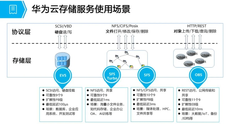 服务器托管，华云科技的数字化引擎