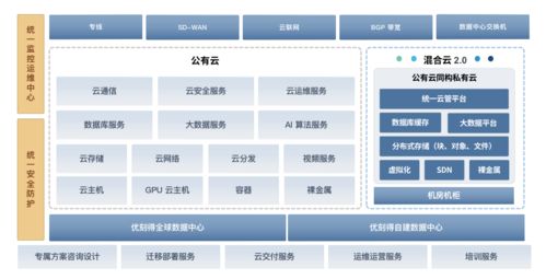 uCloud服务器托管服务，高效、可靠与灵活的选择