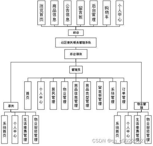 托管服务器的预算规划与管理