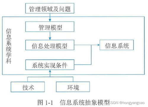 托管服务器的预算规划与管理