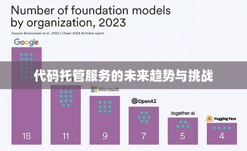 代码托管服务的未来趋势与挑战