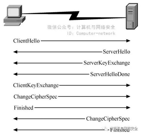 SSL托管服务器: 构建安全的网络通信桥梁