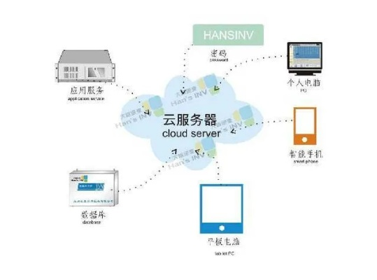 探索云端新境界——服务器托管试用之旅