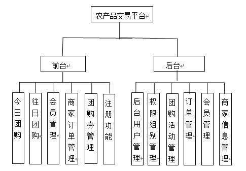 交易托管服务器的设计与挑战