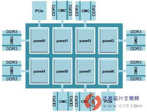 交易托管服务器的设计与挑战