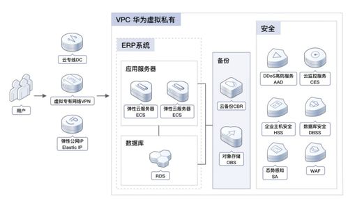 服务器商业托管服务，企业信息化的加速器