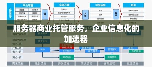 服务器商业托管服务，企业信息化的加速器