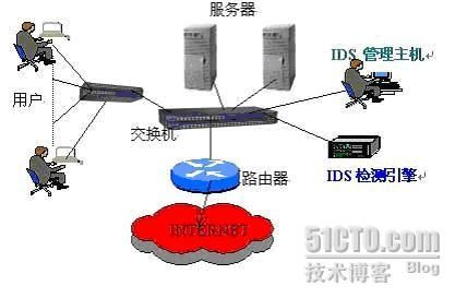 服务器IDS托管——数据中心的高效运营之道