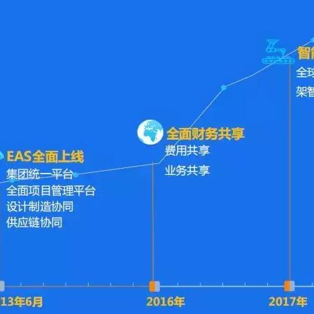 金蝶服务器托管，为企业信息化提供坚实保障