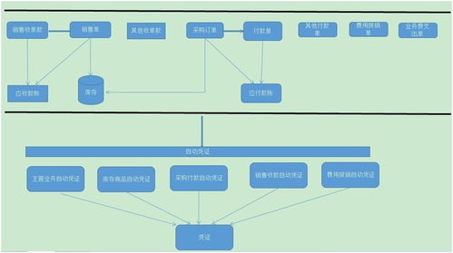 财务服务器托管的革新之路