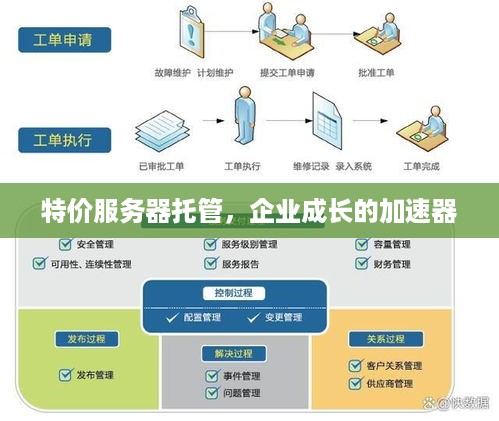 特价服务器托管，企业成长的加速器