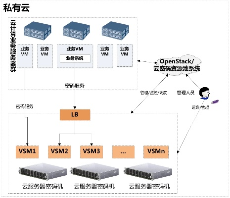 云端守护者——服务器空间托管服务解析