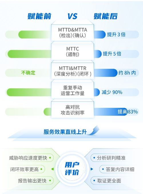 托管服务器维修，技术保障与服务升级