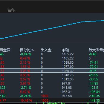 外汇托管服务器，金融科技的前沿阵地