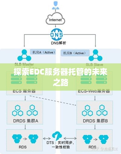 探索EDC服务器托管的未来之路