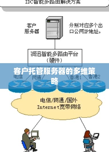 客户托管服务器的多维策略