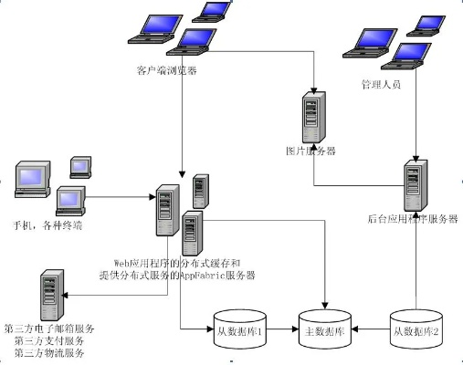 客户托管服务器的多维策略