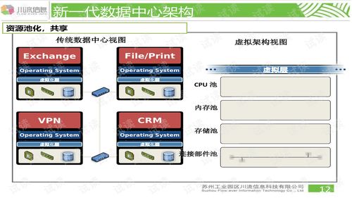 探索大连服务器托管的高效与安全——企业信息化的稳固基石