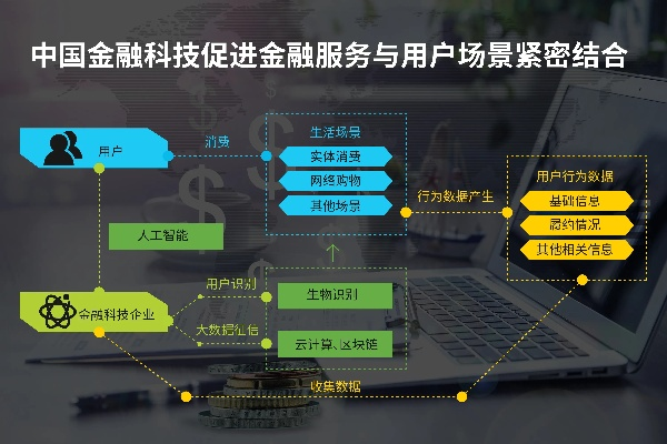 金融科技的前沿阵地——金融托管服务器