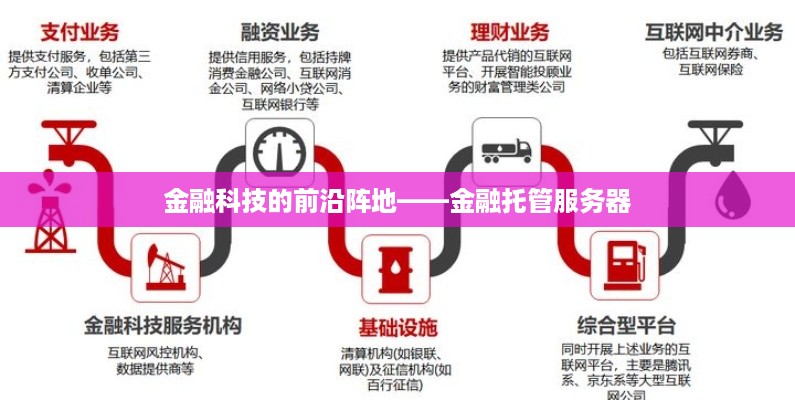 金融科技的前沿阵地——金融托管服务器