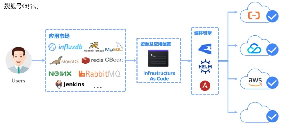 ntt服务器托管服务——企业信息化的强力后盾