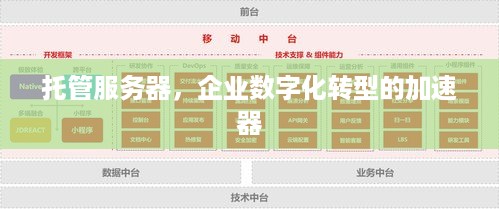 托管服务器，企业数字化转型的加速器