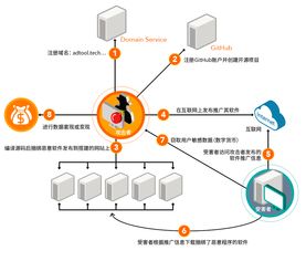 服务器托管服务，企业与个人的数字资产守护者