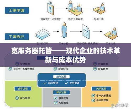 宽服务器托管——现代企业的技术革新与成本优势