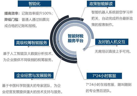 财税托管服务器的崛起与挑战