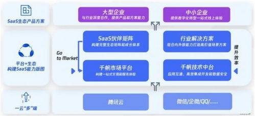 GitUp托管服务器，企业数字化转型的加速器