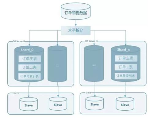 服务器托管建设的未来展望