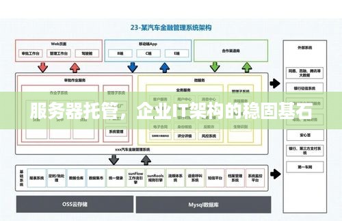 服务器托管，企业IT架构的稳固基石