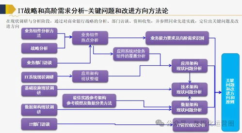 服务器托管，企业IT架构的稳固基石