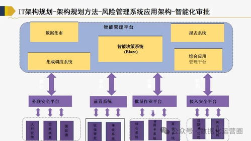 服务器托管，企业IT架构的稳固基石