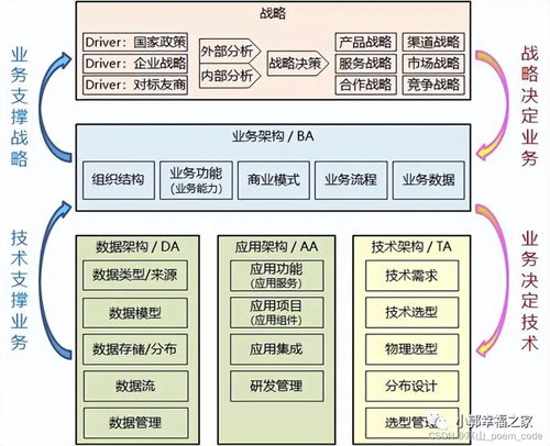 服务器托管，企业IT架构的稳固基石