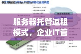 服务器托管返租模式，企业IT管理的革新与挑战