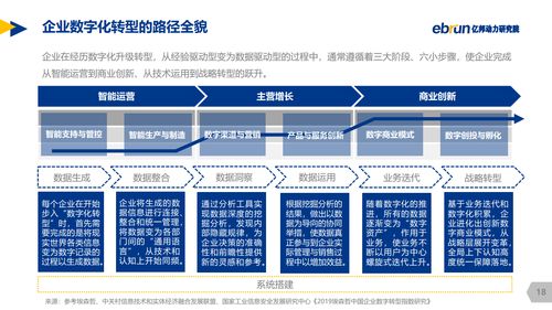 服务器托管在亚马逊，企业数字化转型的新动力