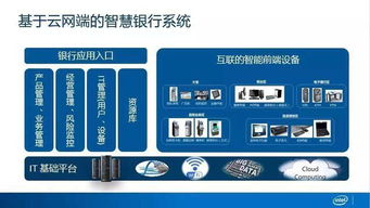 托管银行服务器——金融行业数据安全的新防线