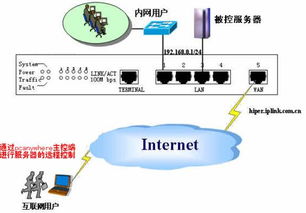 服务器托管与互联网内容提供者（ICP）的协作之道