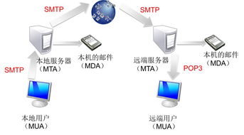 服务器托管社区，技术与共享的交响曲