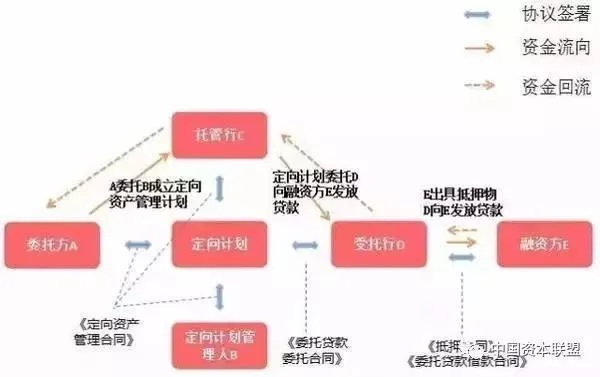 在数字时代的金融套利与托管服务器