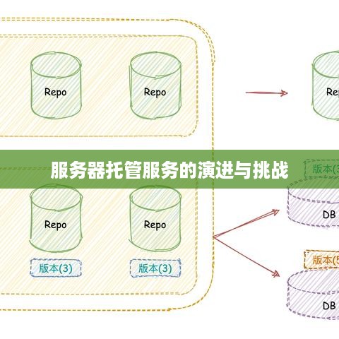 服务器托管服务的演进与挑战